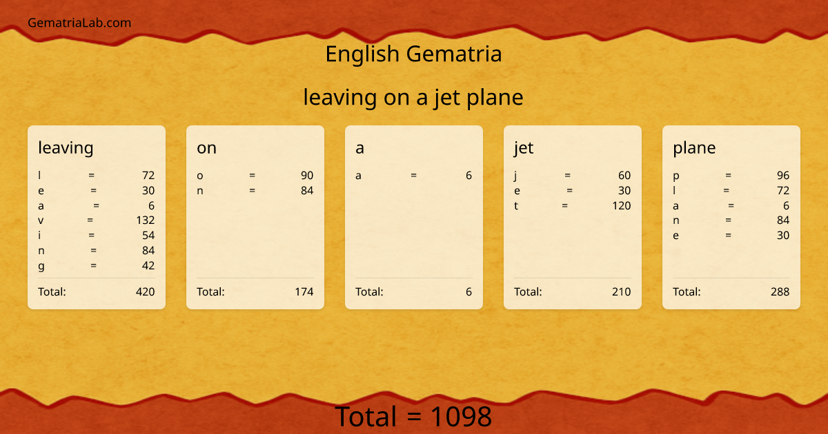 leaving on a jet plane in english Gematria